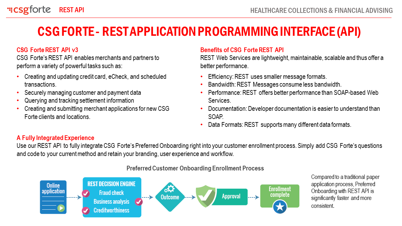 CSG Forte REST API for Healthcare Collections1
